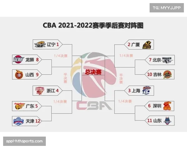 季后赛首轮对阵分析：上下半区实力对比